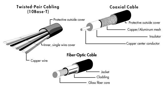Detail Description of Guided Media