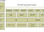 Detail Description of TCP/IP Reference Model