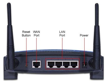 Description of Router