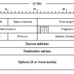 IP V4 Header and protocol functions