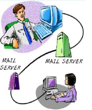 Functions of Email System