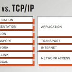 Difference between OSI and TCP/IP Model