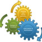 How to Create MVC 4 Web application